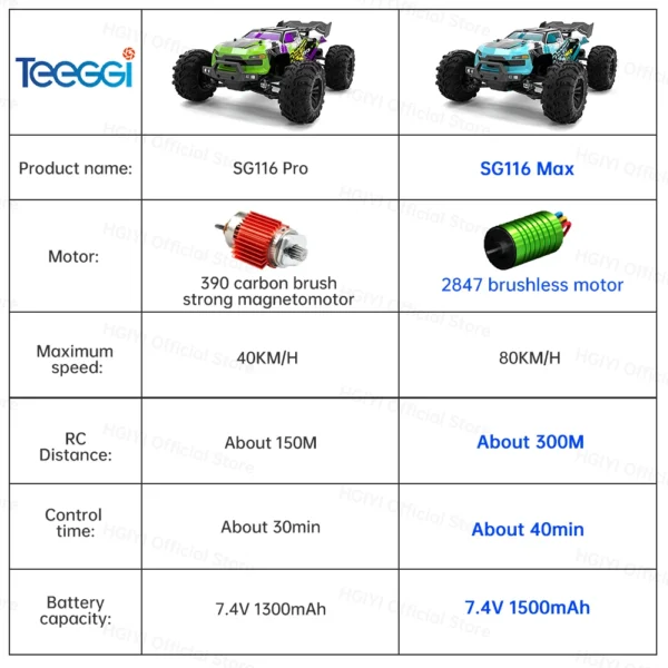 ZLL SG116 MAX/PRO 1:16 High Speed Drift Racing 80KM/H Or 40KM/H Brushless Motor 4WD RC Car Off Road Car Toys for For Kid Gift - Image 6