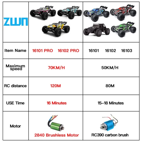ZWN 1:16 70KM/H Or 50KM/H 4WD RC Car With LED Remote Control Cars High Speed Drift Monster Truck for Kids vs Wltoys 144001 Toys - Image 2