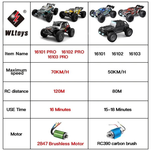 16103 Fast Rc Cars 50km/h 1/16 Off Road 4WD with LED Headlights,2.4G Waterproof Remote Control Monster Truck for Adults and Kids - Image 2