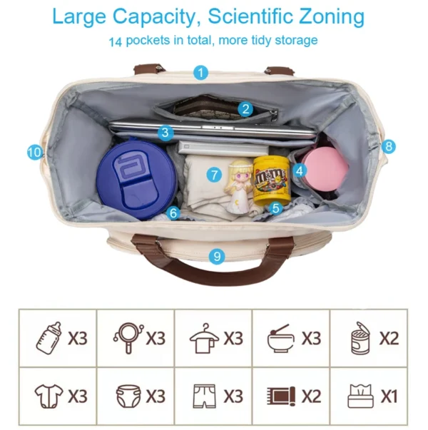 PANGDUBE 3pcs/set Mom Bag Large Capacity Diaper Bag Handbag Backpack for Father Baby Nappy Bag Maternity Bags Dad Backpack - Image 4